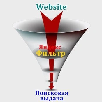 Санкции и фильтры Яндекс в Курске